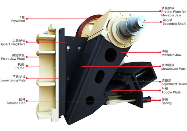 德版顎式破碎機結(jié)構(gòu)圖