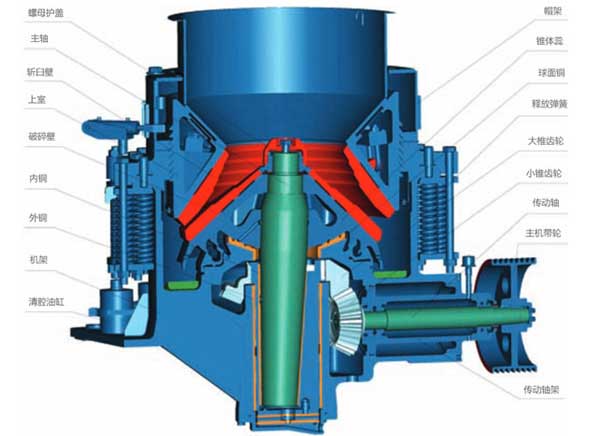 復合圓錐破碎機結構圖