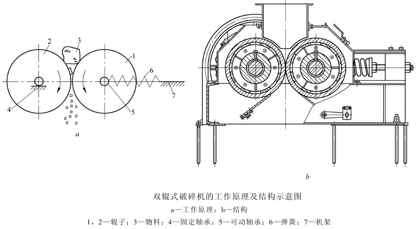 對輥式破碎機(jī)結(jié)構(gòu)原理