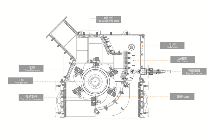 細(xì)碎機(jī)結(jié)構(gòu)圖
