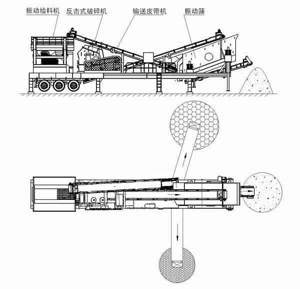 輪胎式移動破碎站結構圖