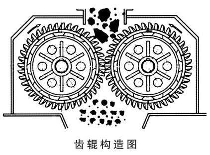 齒輥式破碎機(jī)結(jié)構(gòu)圖