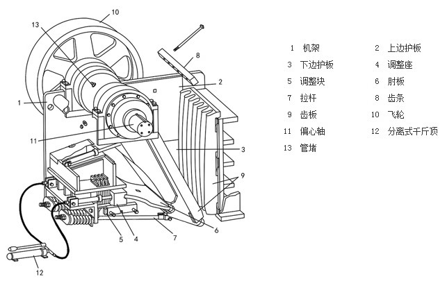 顎式破碎機結(jié)構(gòu)圖