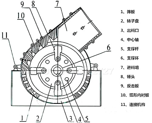 錘式破碎機結(jié)構(gòu)圖