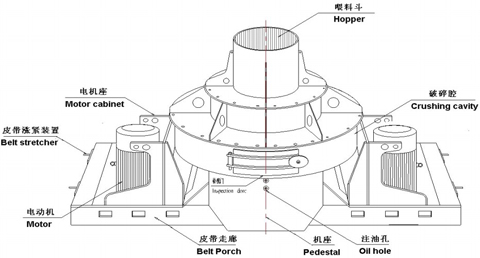 沖擊式破碎機結(jié)構(gòu)圖