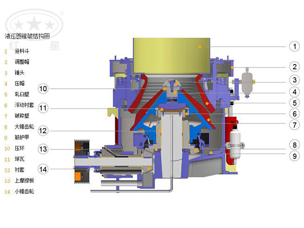 液壓圓錐破碎機(jī)結(jié)構(gòu)圖
