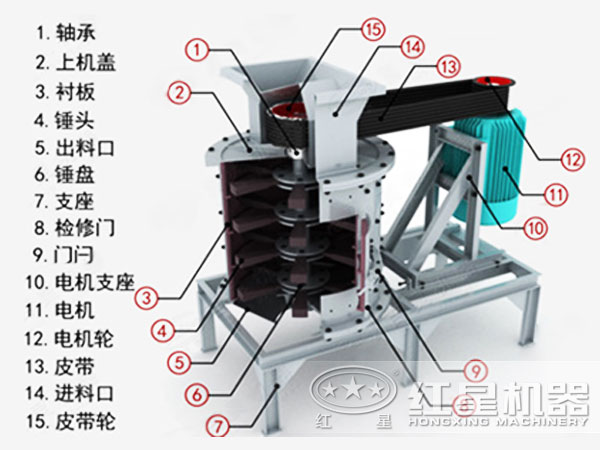 復(fù)合式破碎機結(jié)構(gòu)圖