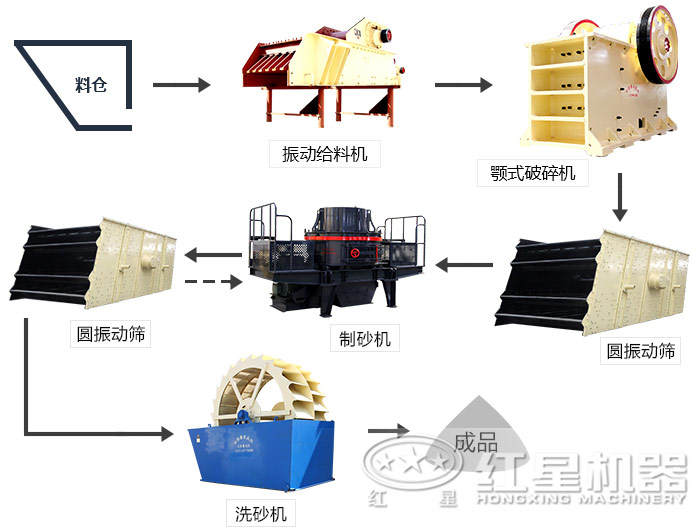 鵝卵石制砂生產(chǎn)線